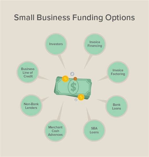 equipment funding for small business.